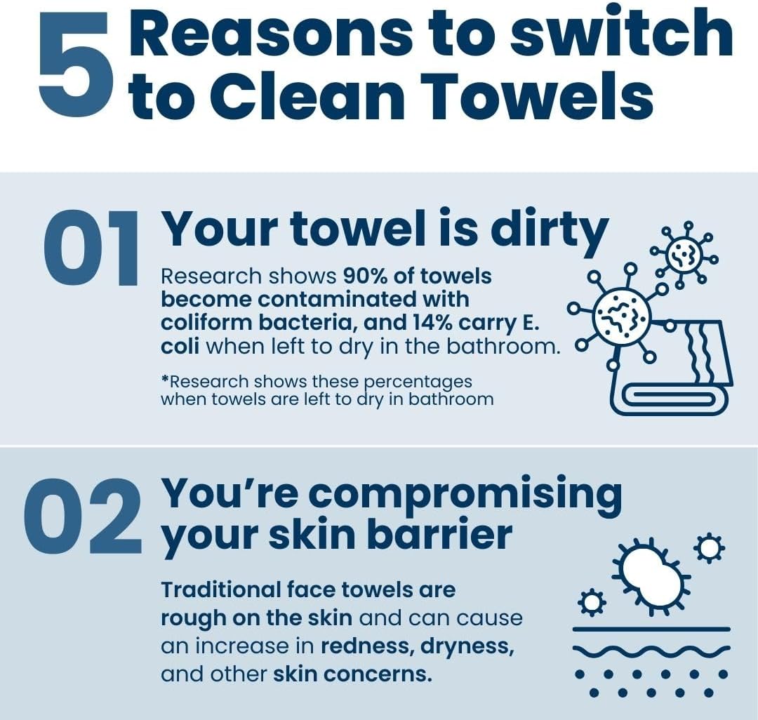 Clean Skin Club XL Towels