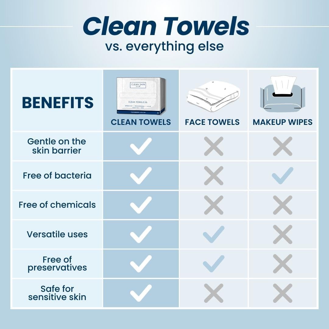 Clean Skin Club XL Towels